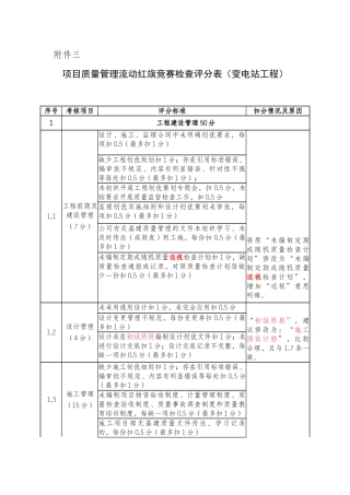 质量管理流动红旗评分表修改版