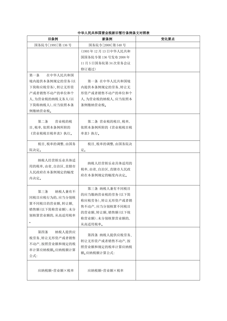 中华人民共和国营业税新旧暂行条例条文对照表_第1页