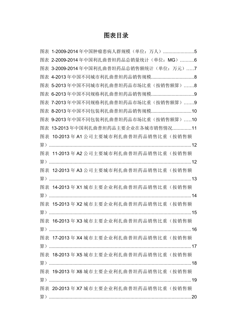 X年利扎曲普坦药品销售数据市场调研报告_第3页