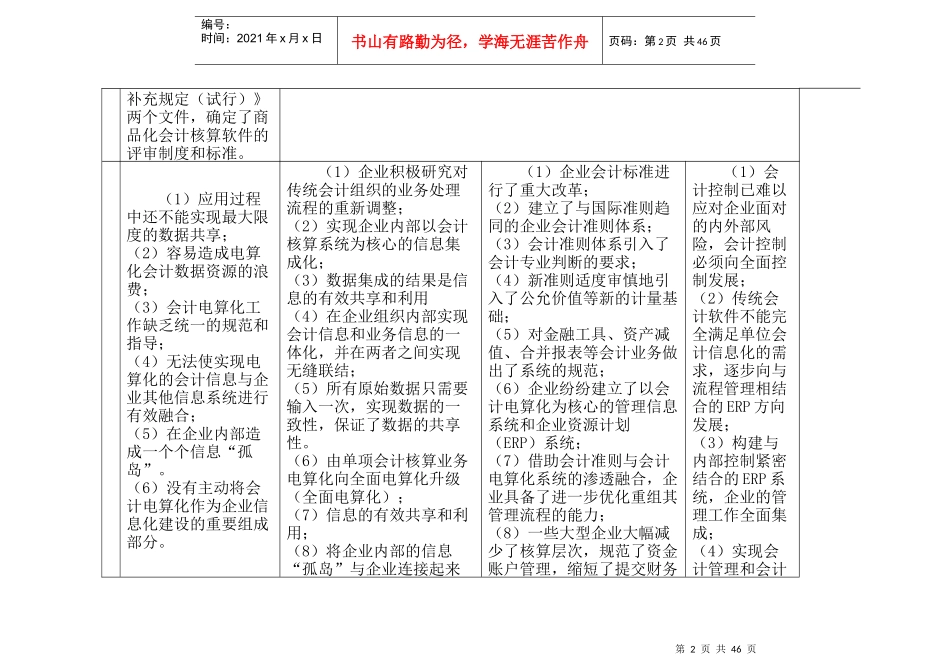 会计电算化(会计电算化发展的四阶段及特点)_第2页