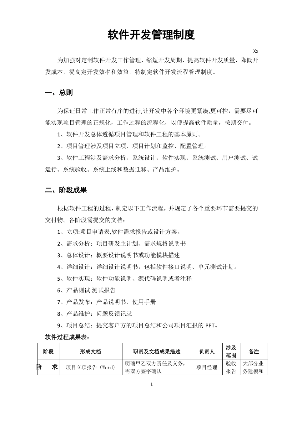 软件开发管理制度_第1页