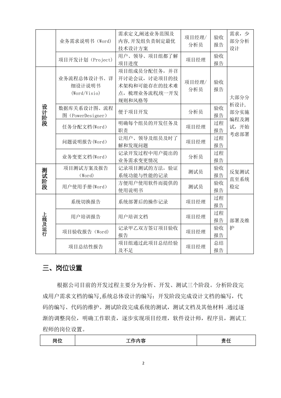 软件开发管理制度_第2页