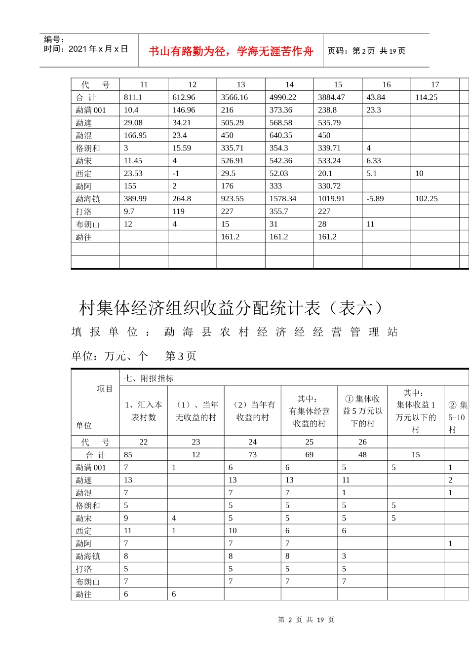 村集体经济组织收益分配(表六)_第2页