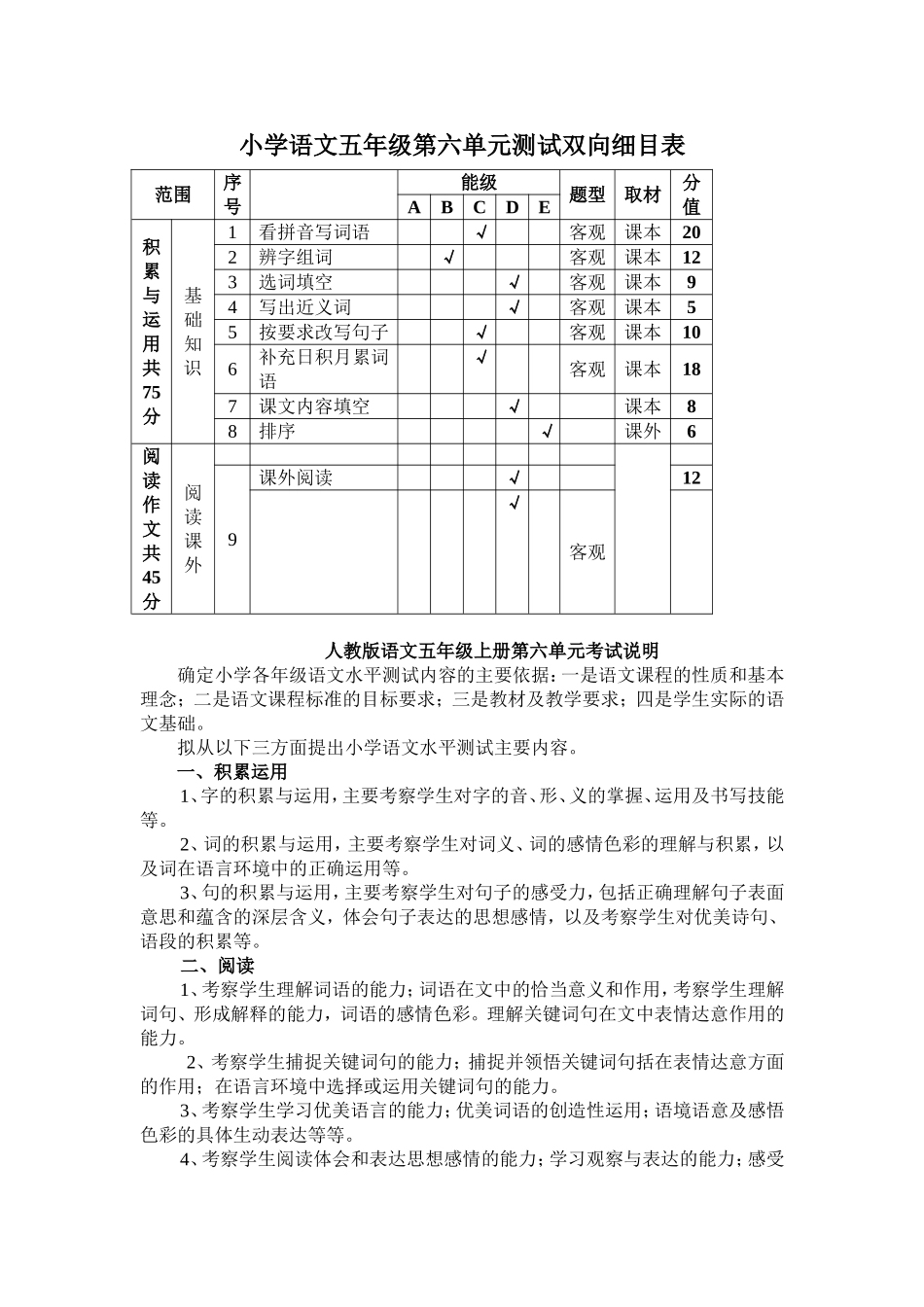 小学语文第六单元测试命题双向细目表_第1页
