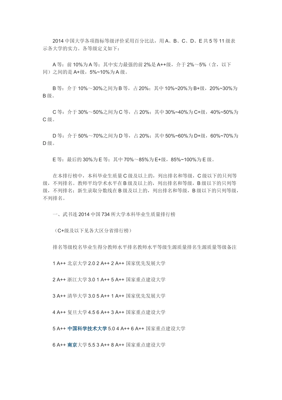 中国734所大学毕业生质量排行北大浙大清华列三甲_第2页