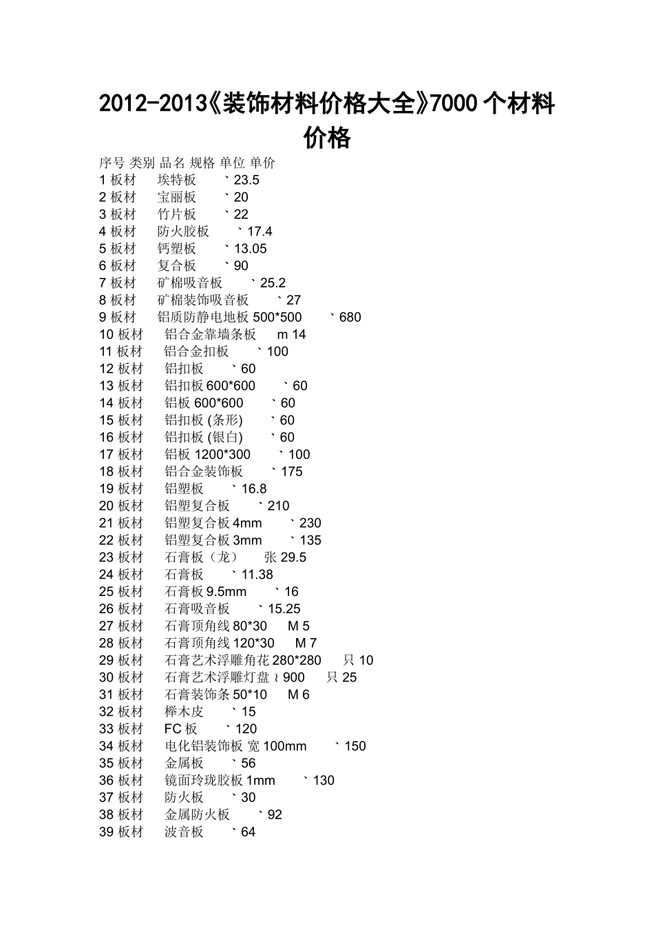 《装饰材料价格大全》7000个材料价格_(1)_第1页