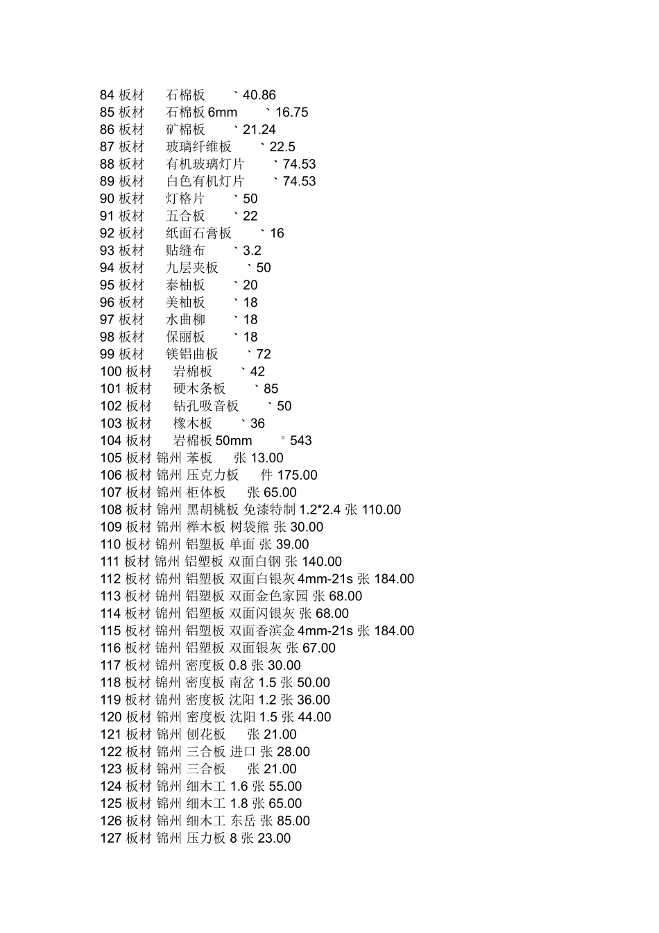 《装饰材料价格大全》7000个材料价格_(1)_第3页