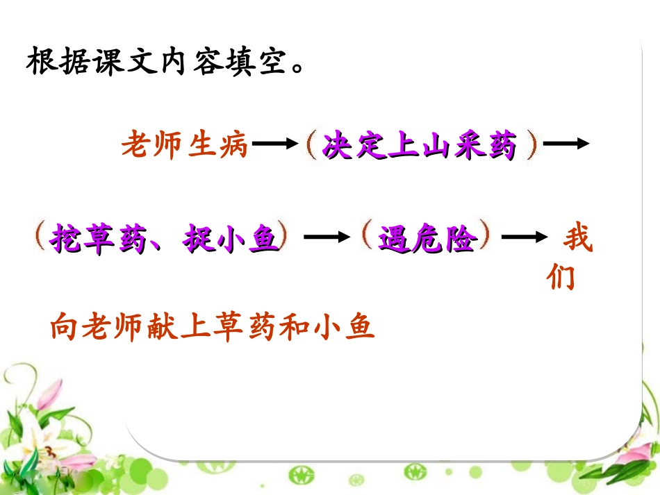 六年级语文上册课件(语文S版)_永远的歌声_第3页