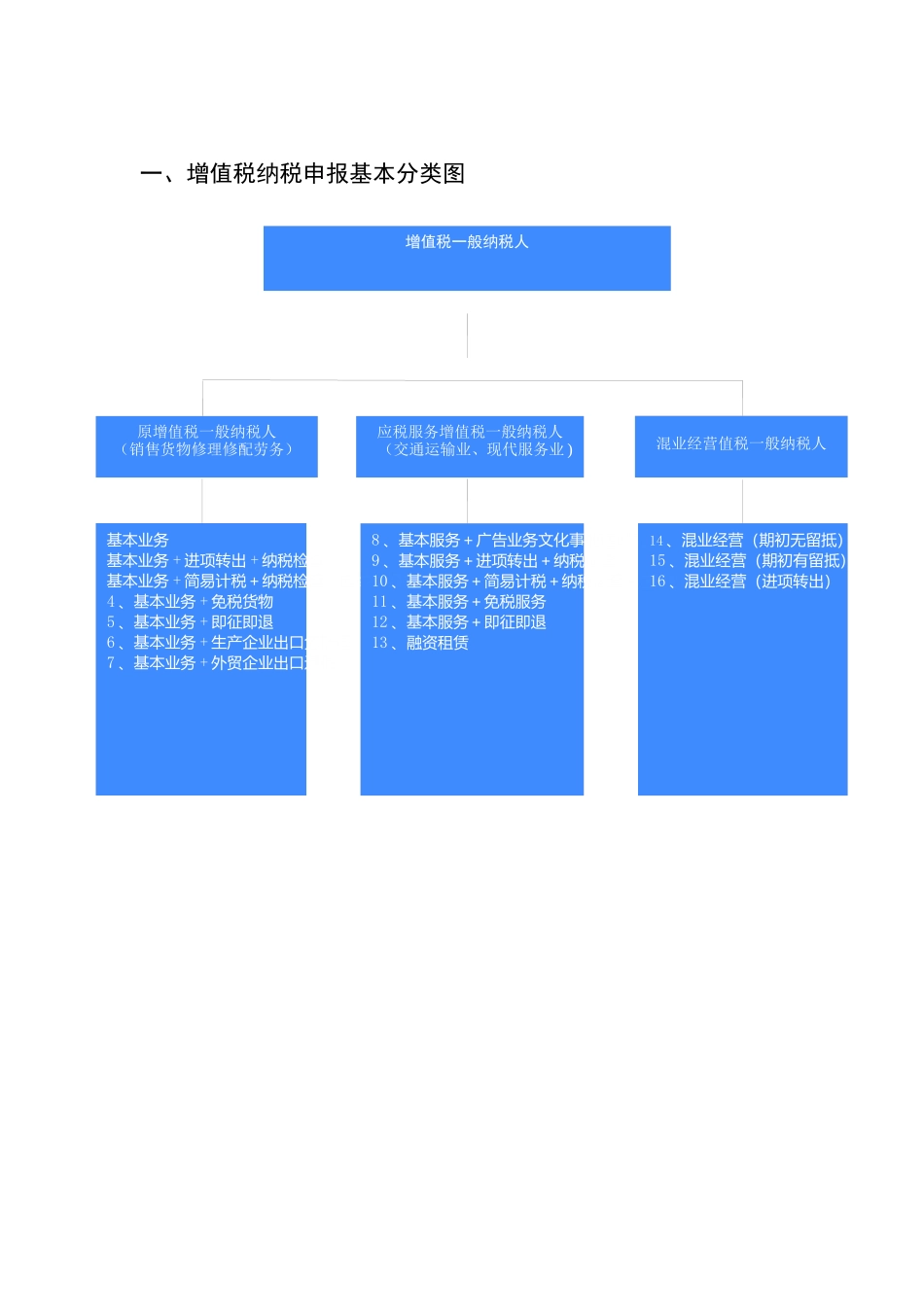 增值税一般纳税人申报表填写范例_第3页