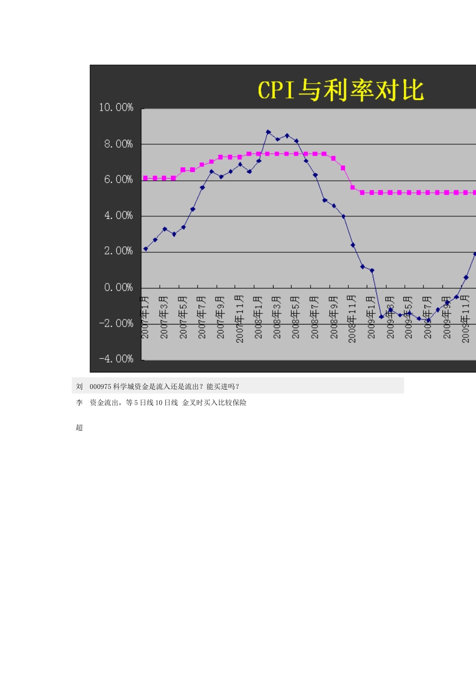银行利率与CPI20_第3页