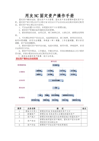 用友NC-固定资产操作手册(40页)