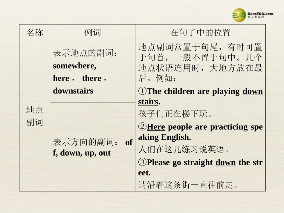 【全程复习方略】2013版中考英语语法专项案八副词课件冀教版_第3页