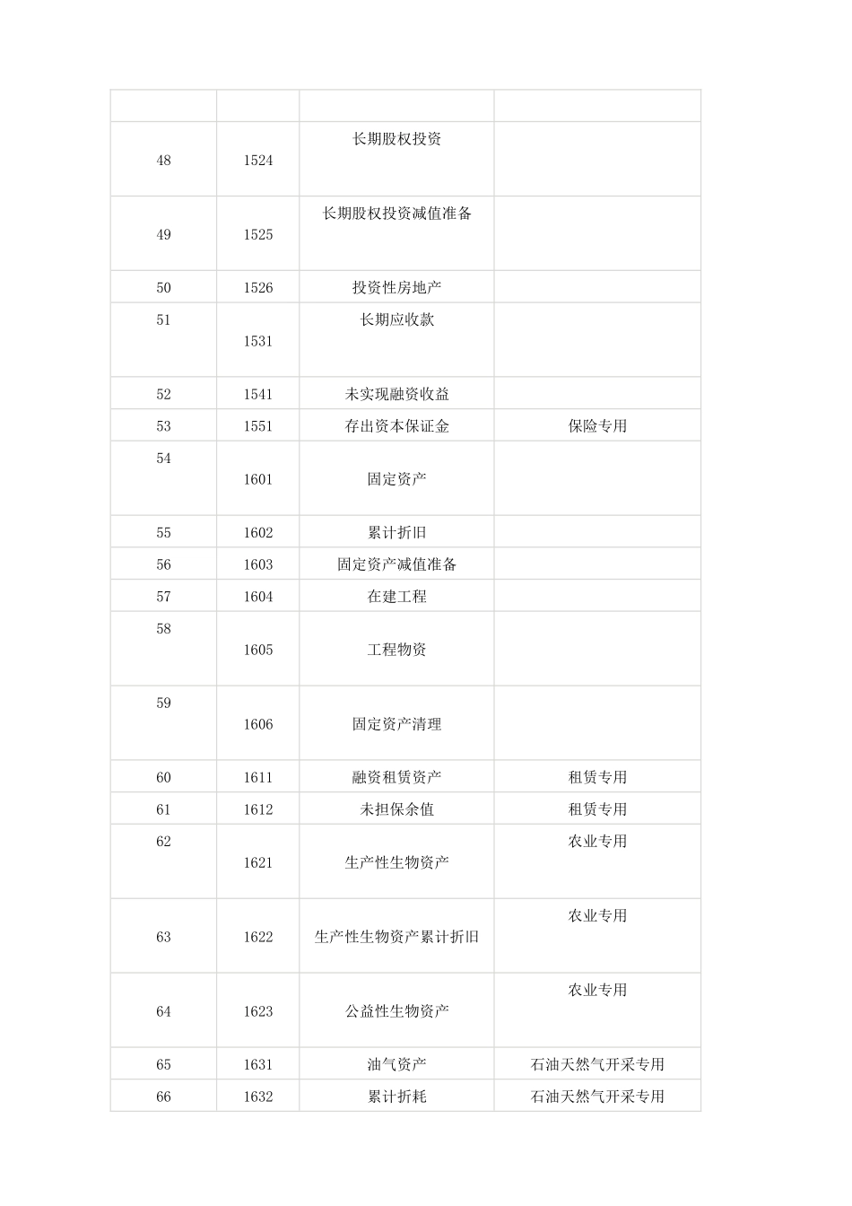 最新会计科目及其账务处理_第3页