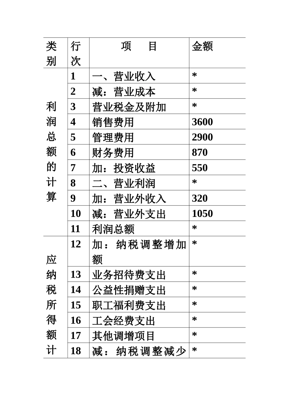 应纳税所得额计算_第3页