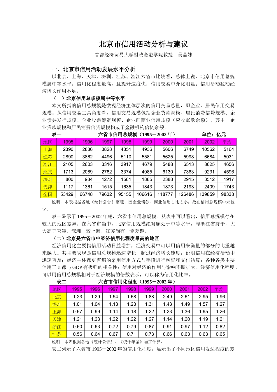 一、信用总规模分析_第1页