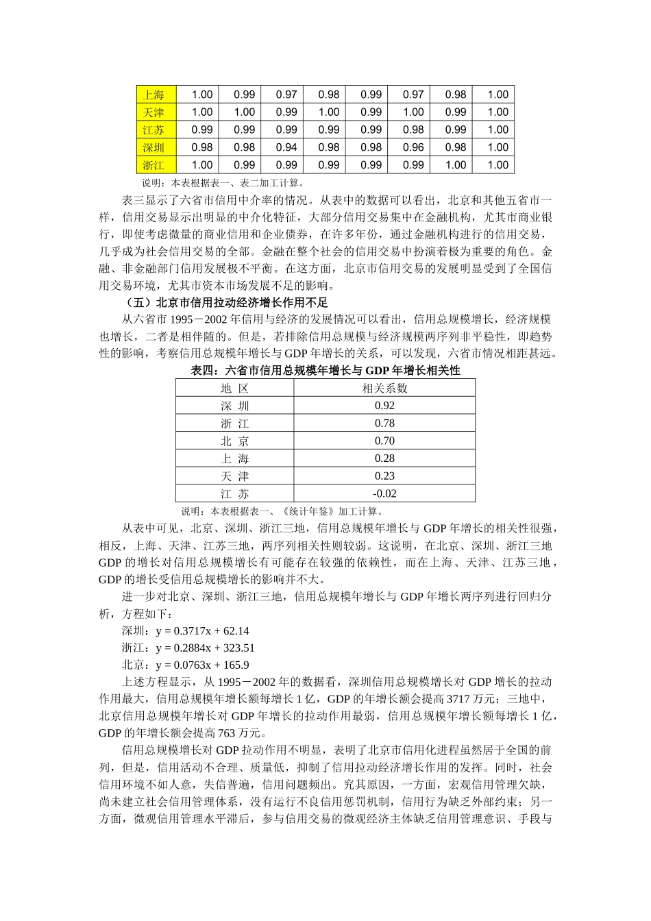 一、信用总规模分析_第3页