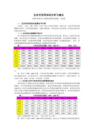 一、信用总规模分析