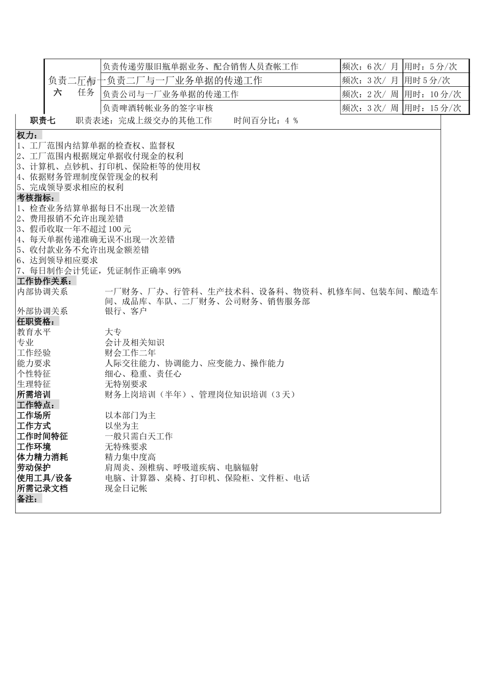 一厂财务科出纳岗_第2页