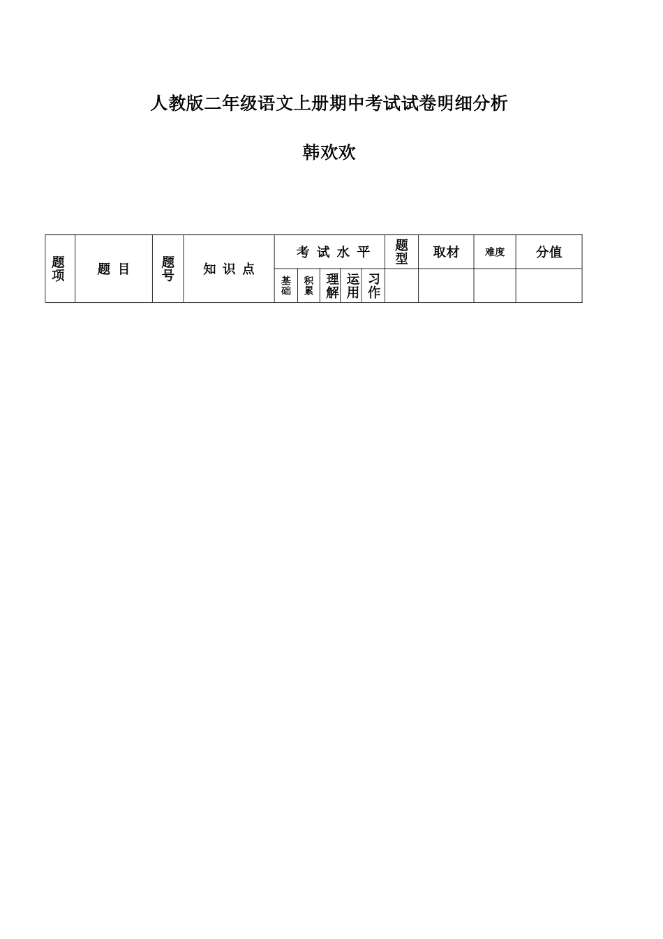 人教版二年级语文期中试卷双向细目表_第1页