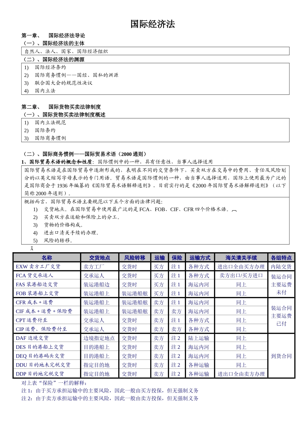 自考国际经济法概论重点_第1页