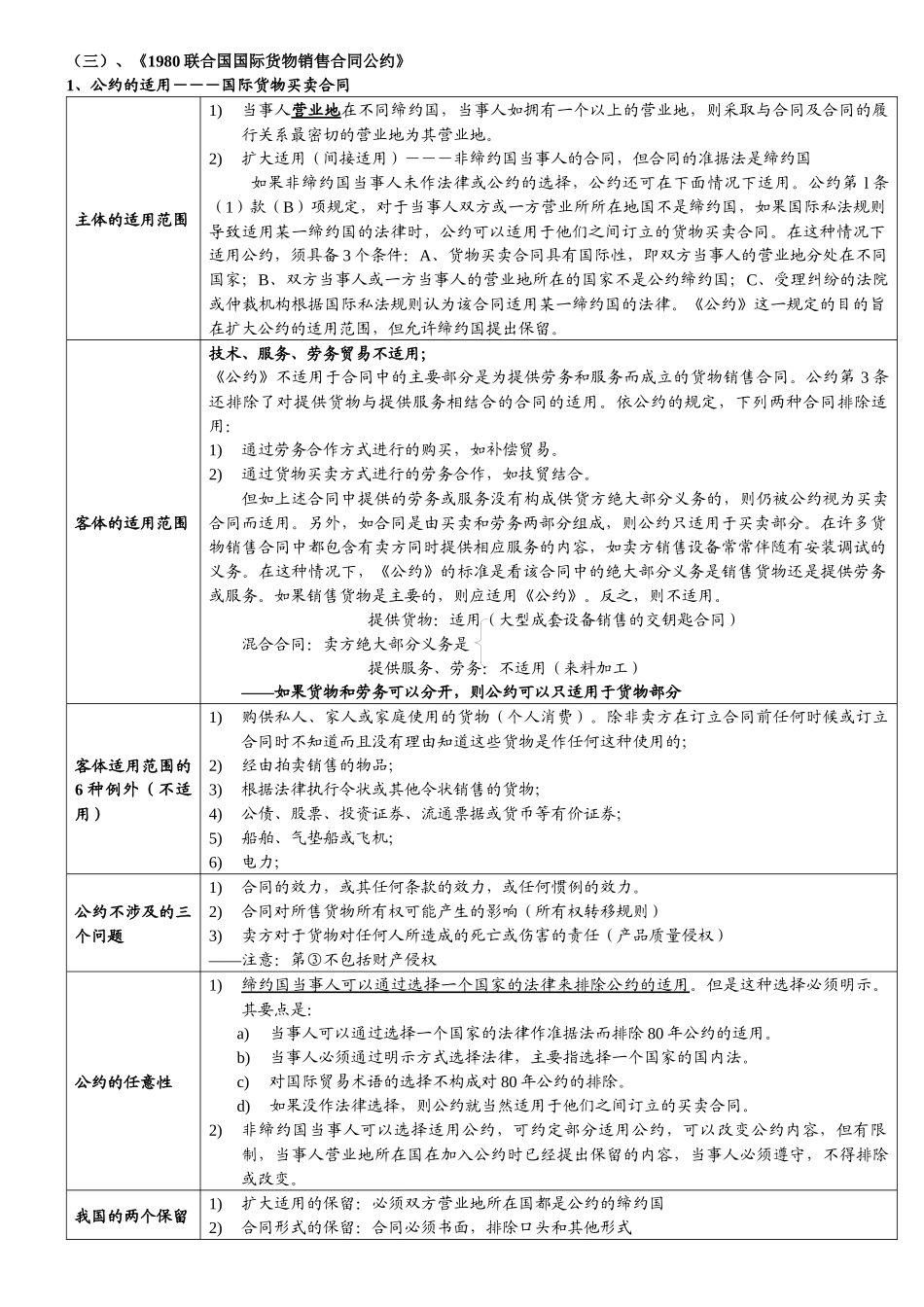 自考国际经济法概论重点_第2页