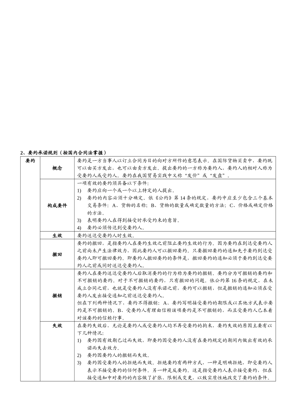 自考国际经济法概论重点_第3页