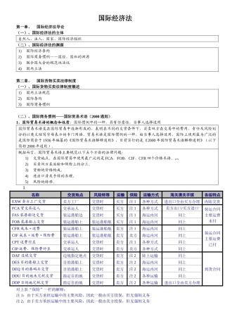 自考国际经济法概论重点