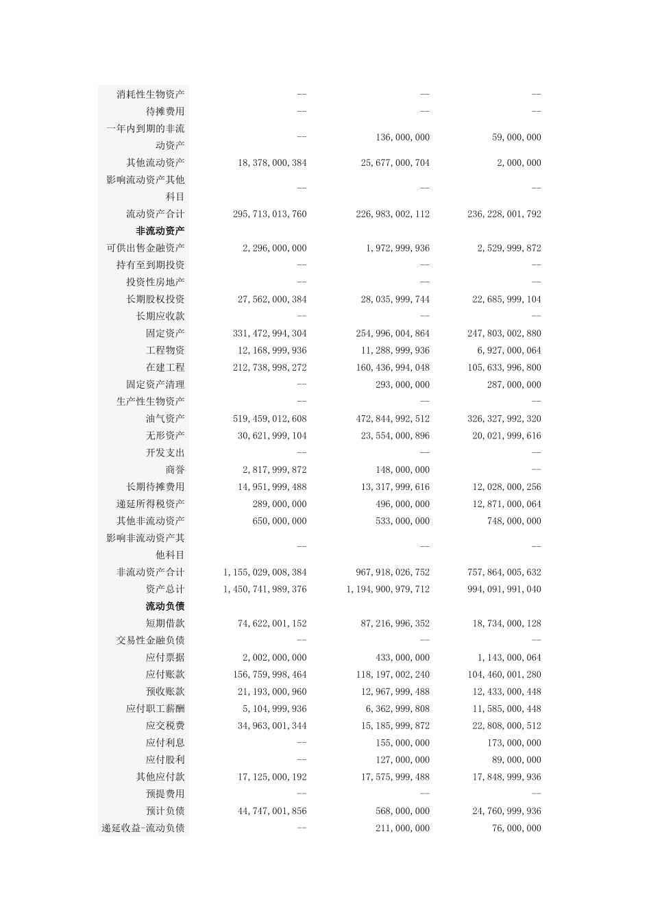 中国石油07-09三年财务分析_第2页