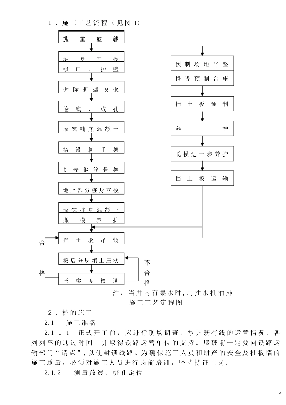 桩板墙施工工艺_第2页
