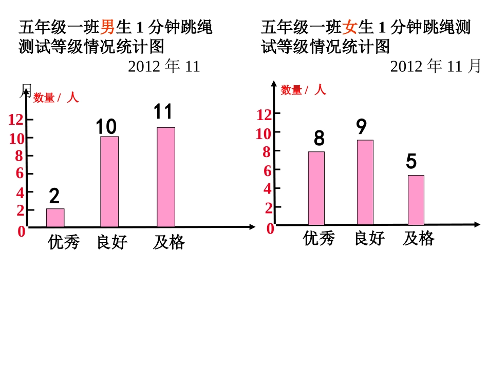 五年级数学上册课件_复式条形统计图(2)_第2页
