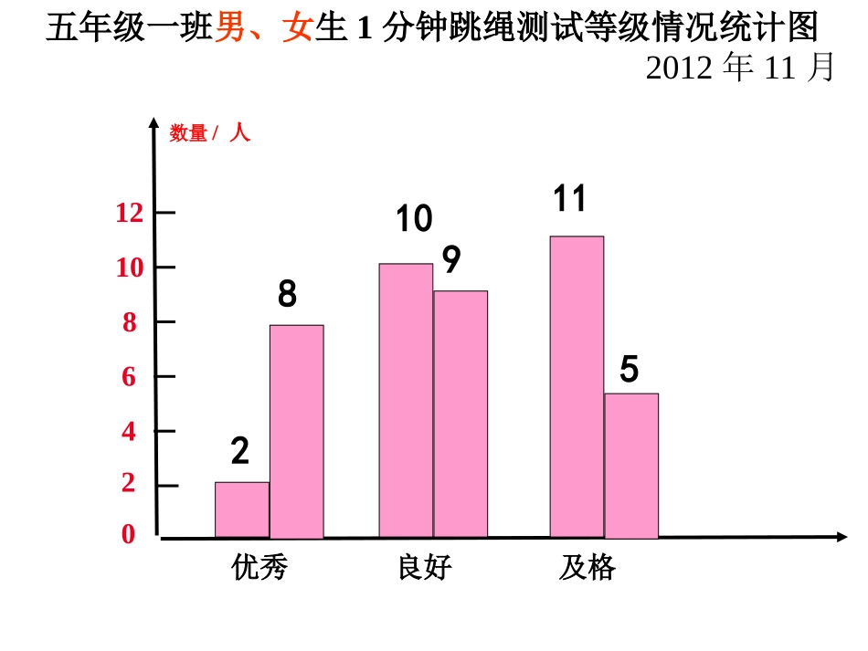五年级数学上册课件_复式条形统计图(2)_第3页