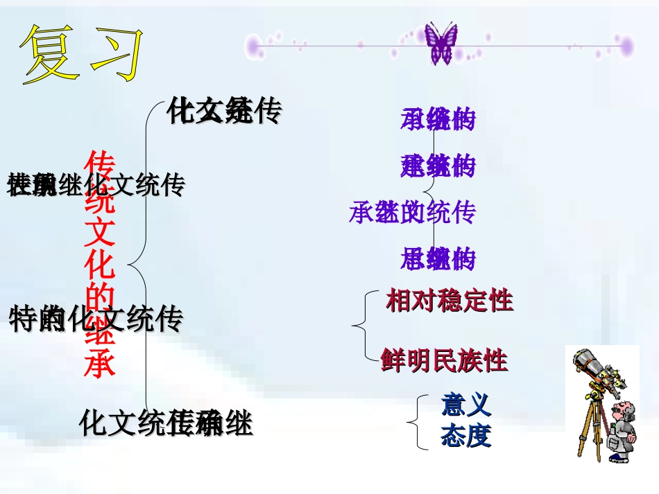 文化在继承中发展课件_第2页