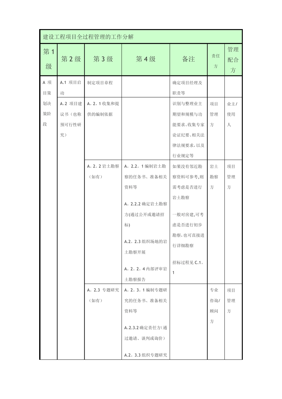 建设工程项目全过程管理的工作分解_第1页