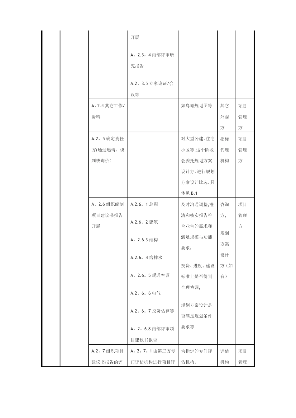 建设工程项目全过程管理的工作分解_第2页