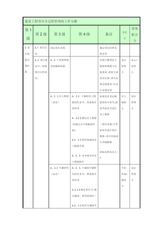 建设工程项目全过程管理的工作分解