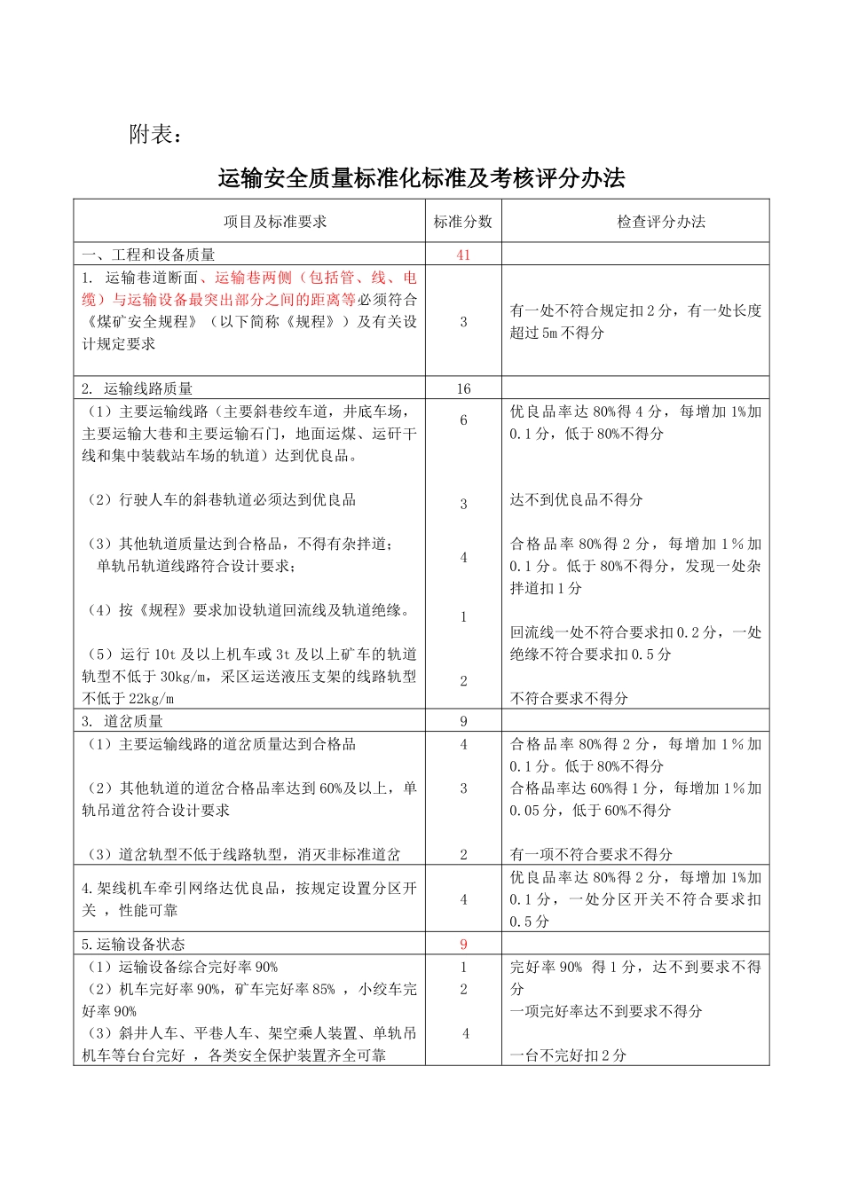 运输安全质量标准化标准及考核评级办法(XXXX8枣修改)_第3页
