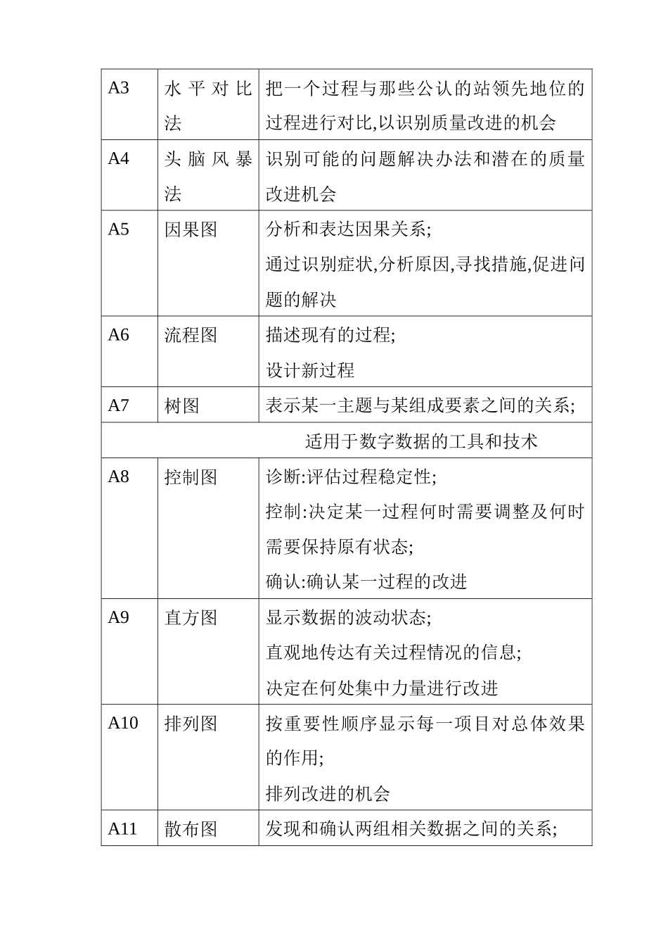 重新认识SPC_第2页