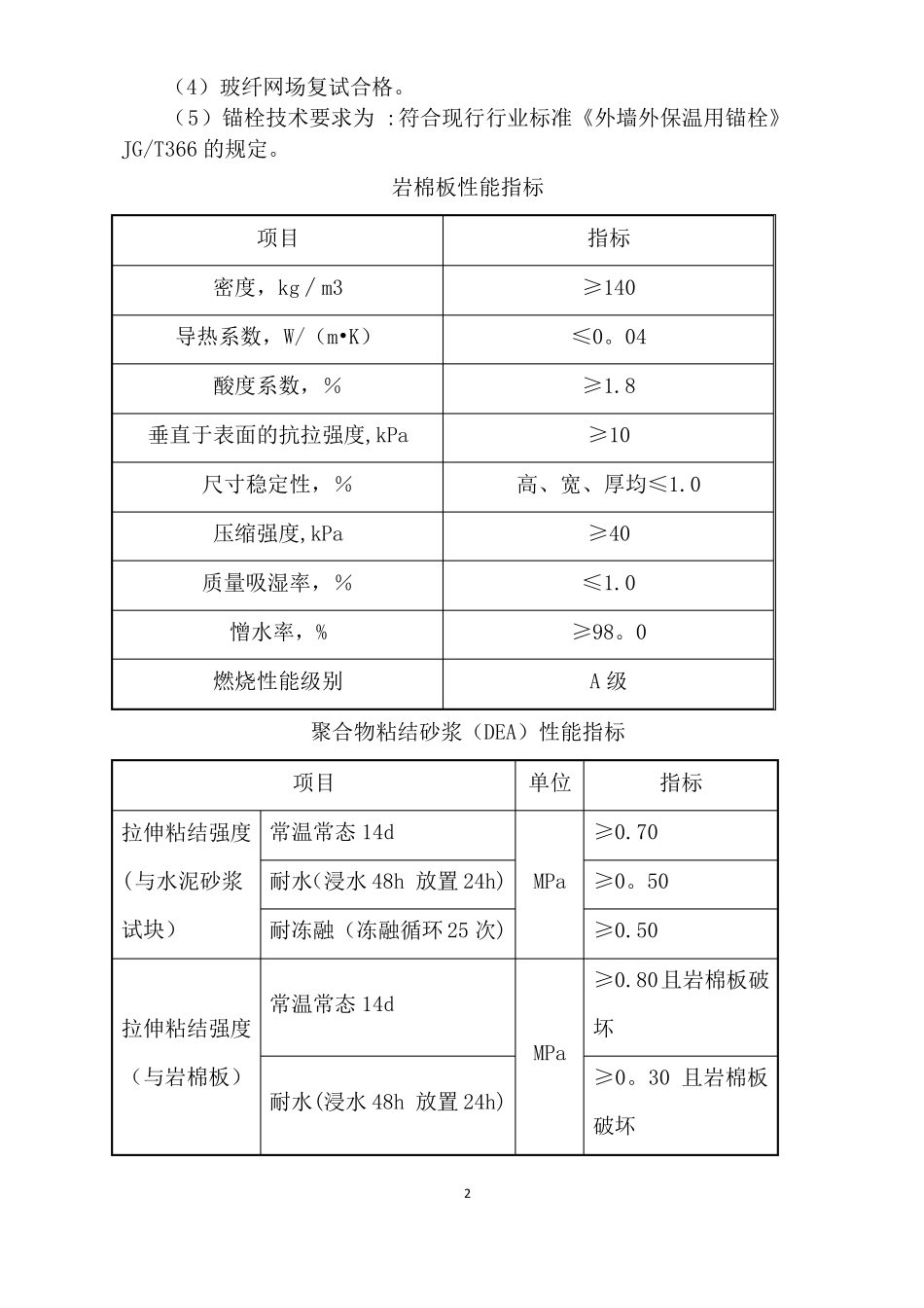 岩棉保温板材料性能与施工技术_第2页
