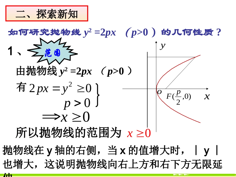 福建省晋江市永和中学高中数学选修1-1课件：242抛物线的简单几何性质_第3页