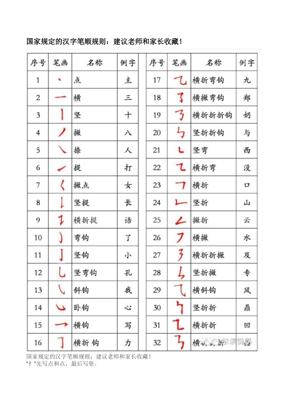 国家规定的汉字笔顺规则 (3)_第1页
