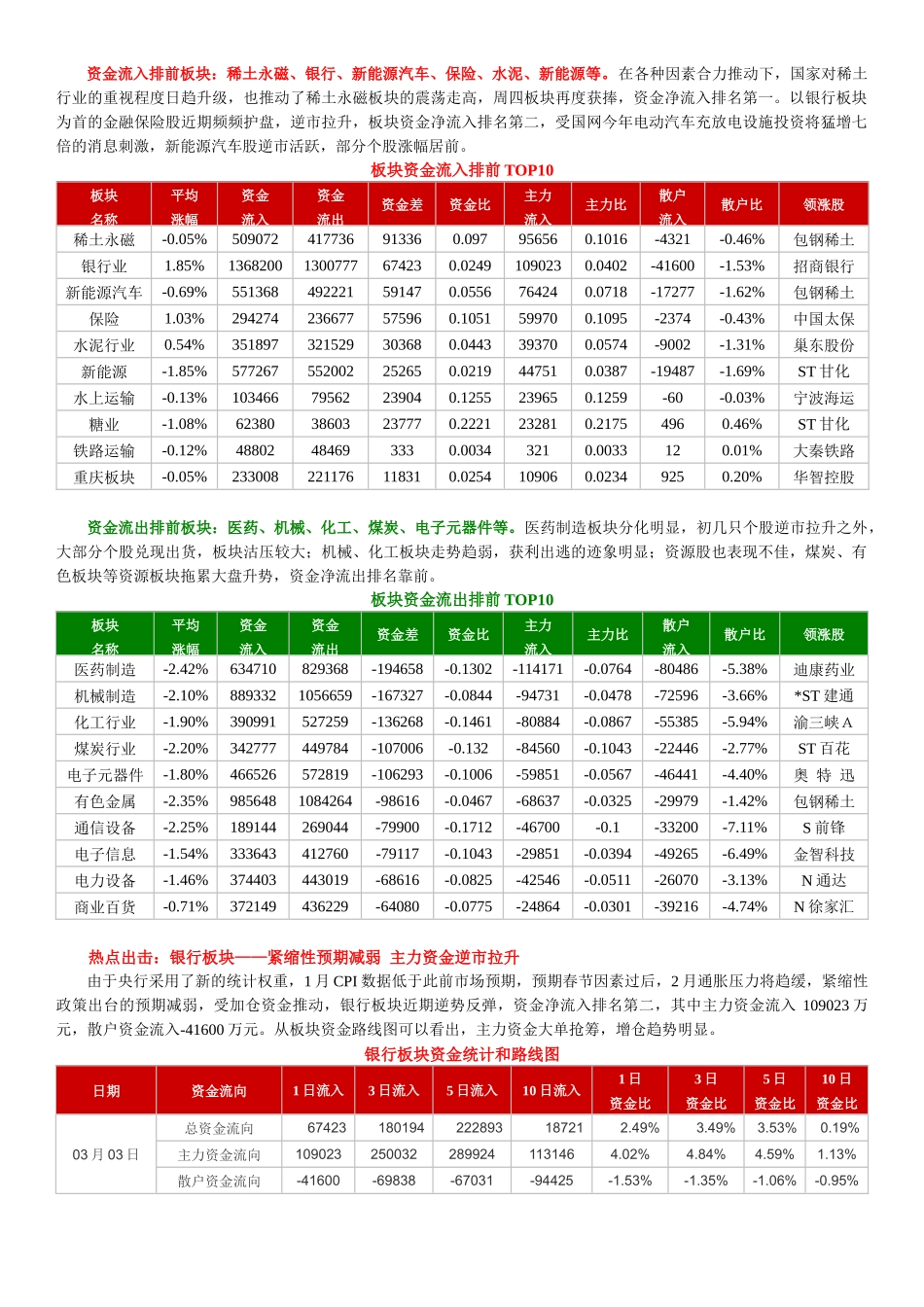 鹰眼个股跟踪--资金流向监测日报0303_第3页