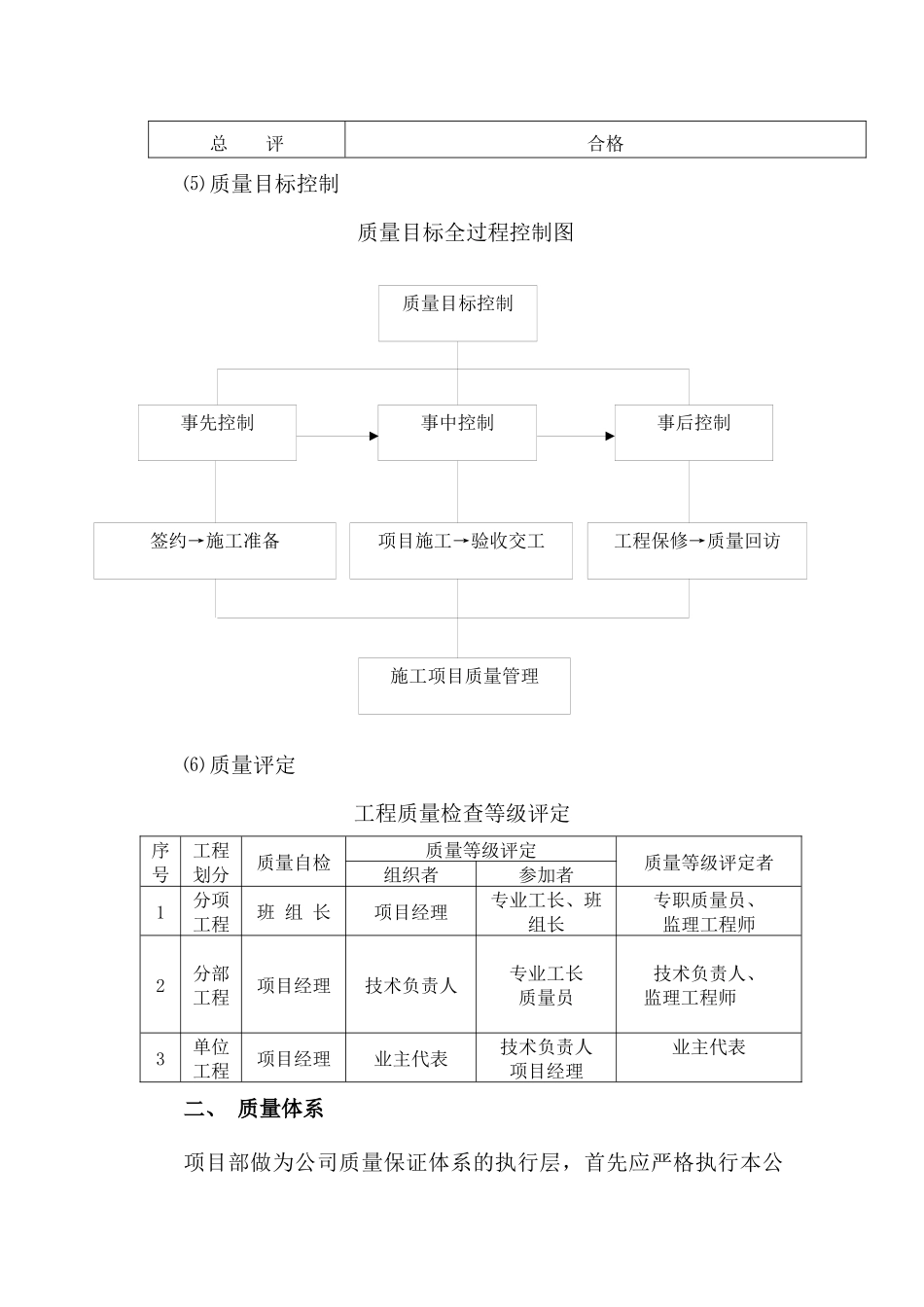 质量保证体系及质量预控措施_第2页