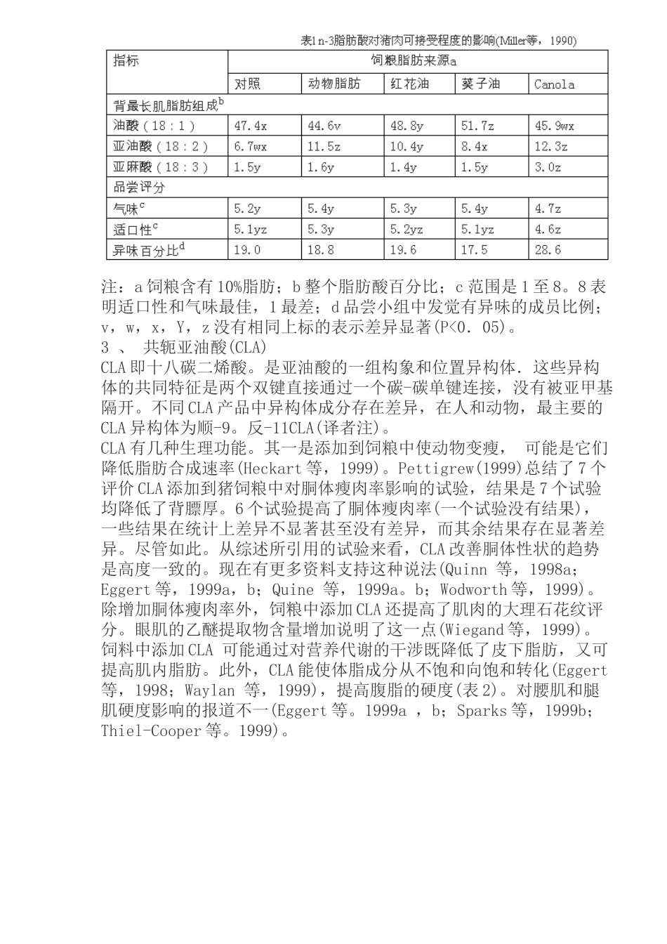 营养与猪肉品质(综述)(doc11)(1)_第2页