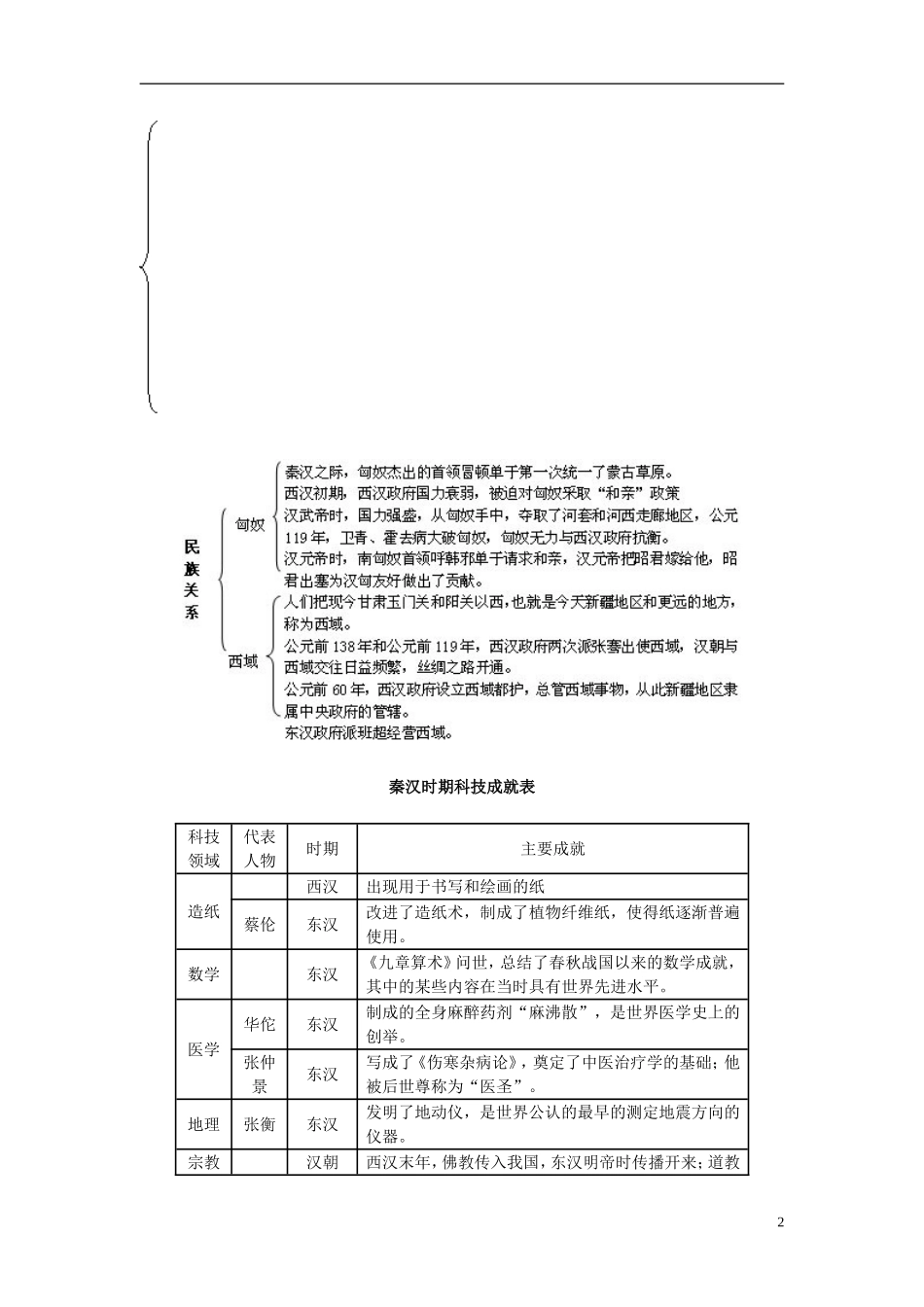 七年级历史上册《第三单元》知识梳理新人教版_第2页