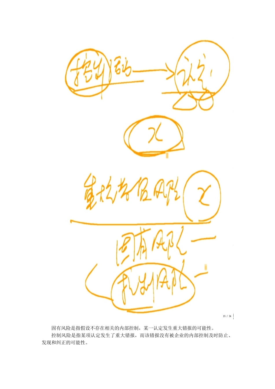 一起了解被审计单位的内部控制_第2页