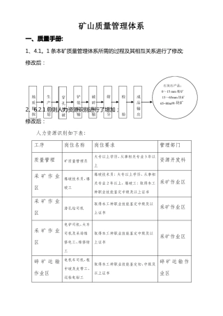 矿山质量管理体系