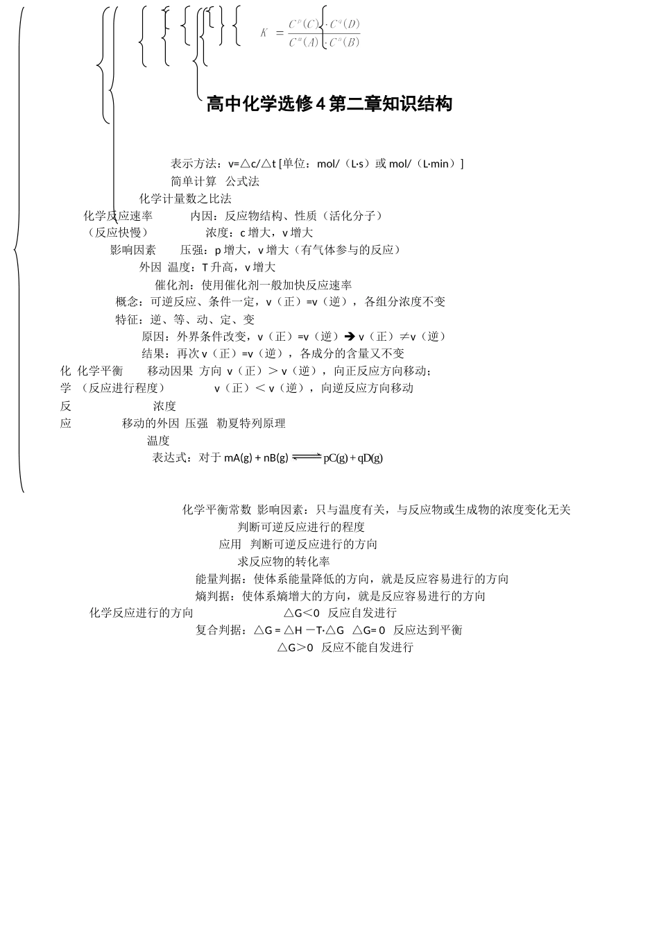 高中化学选修4第二章知识结构_第1页