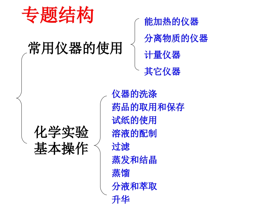 常用化学仪器及其使用_化学实验基本操作_第3页