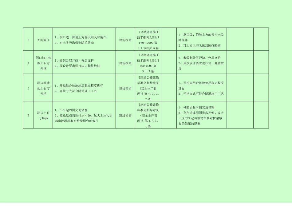 隧道施工安全检查表_第2页
