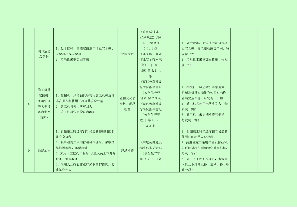隧道施工安全检查表_第3页